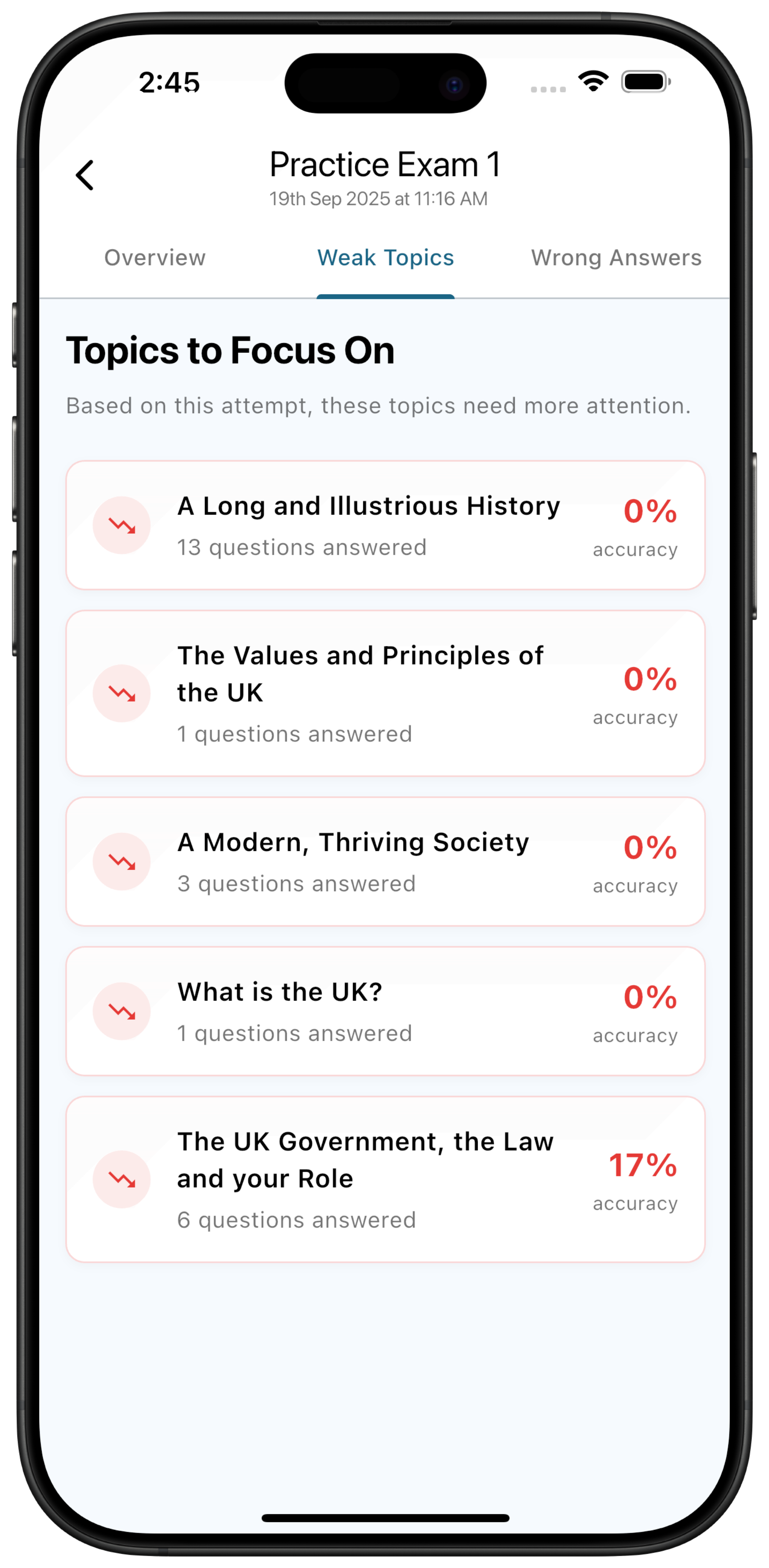 Weak Topics Analysis